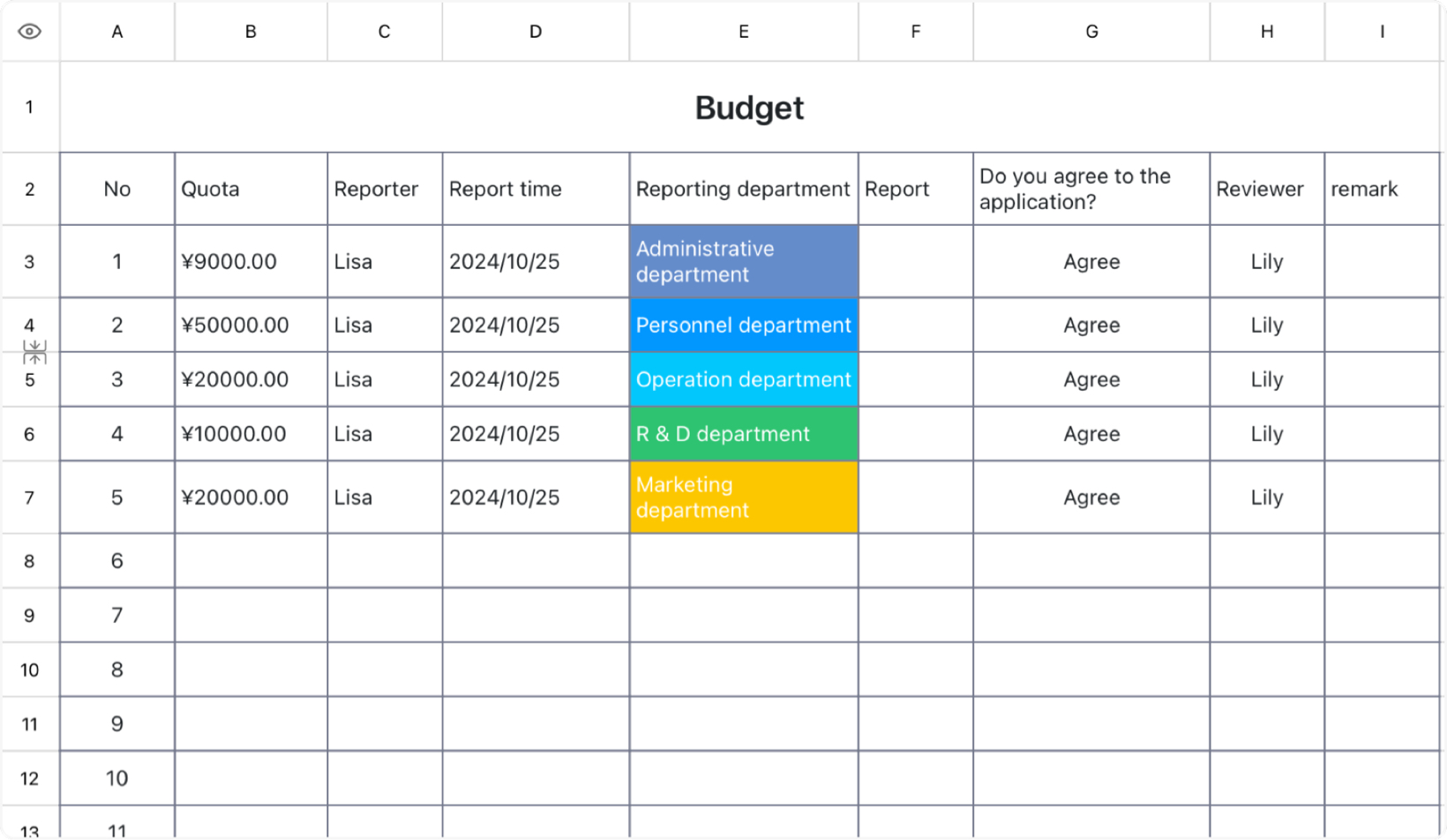 Budget submission
